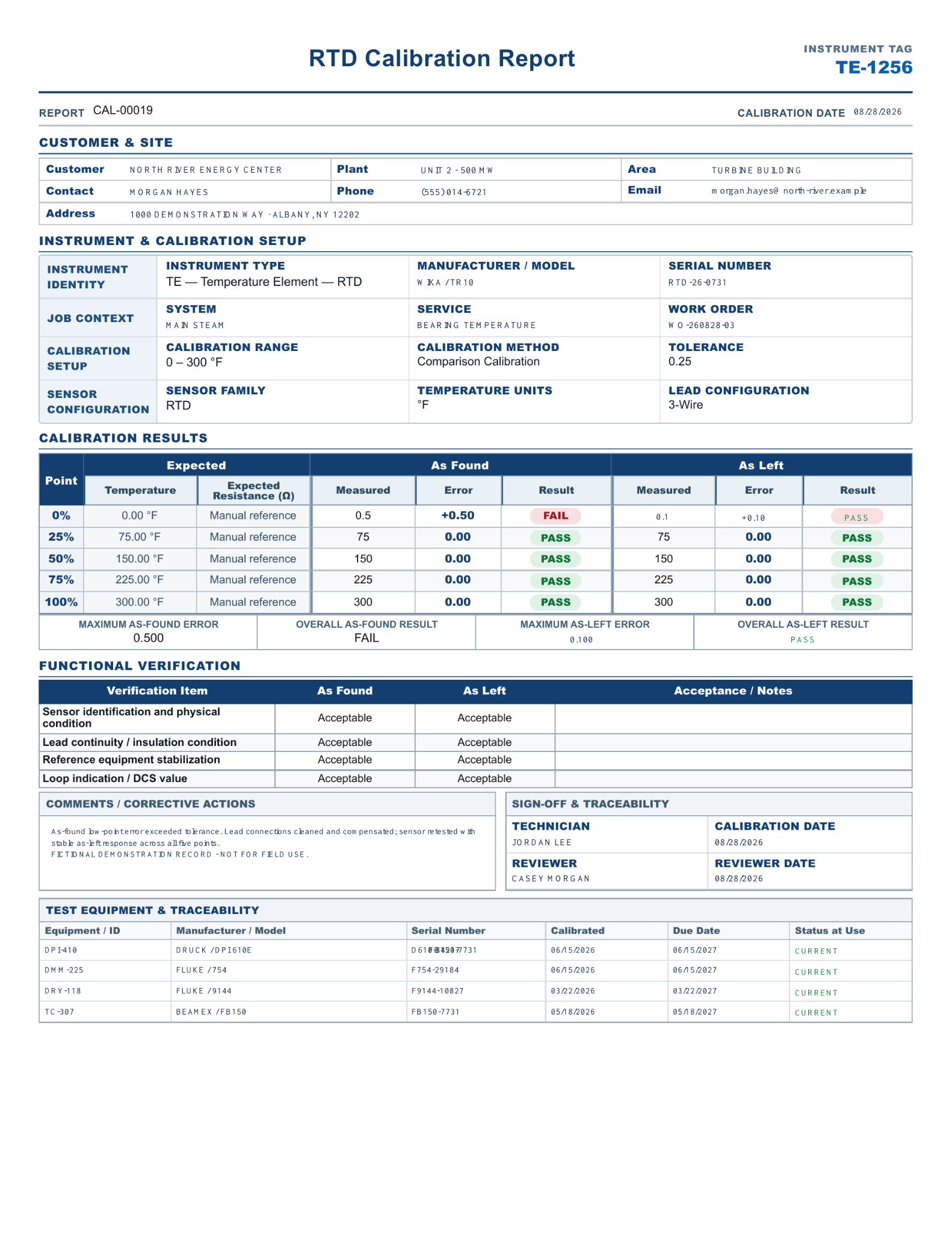 Complete Calibration Suite RTD Calibration Report with fictional demonstration data