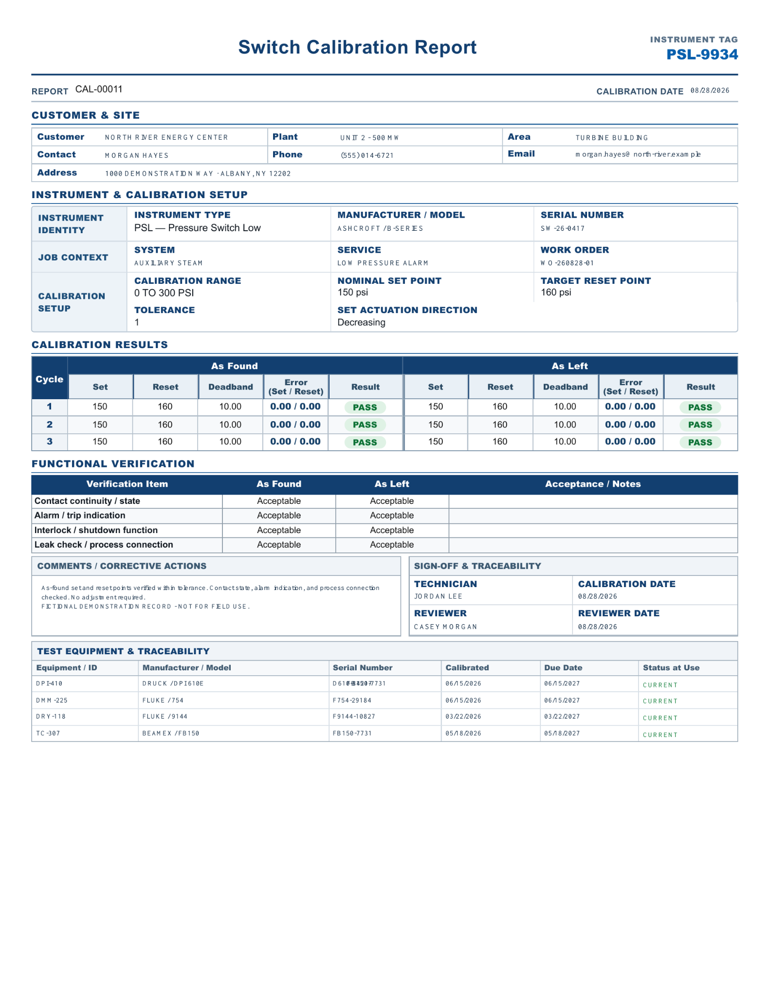 Complete Calibration Suite Switch Calibration Report with fictional demonstration data