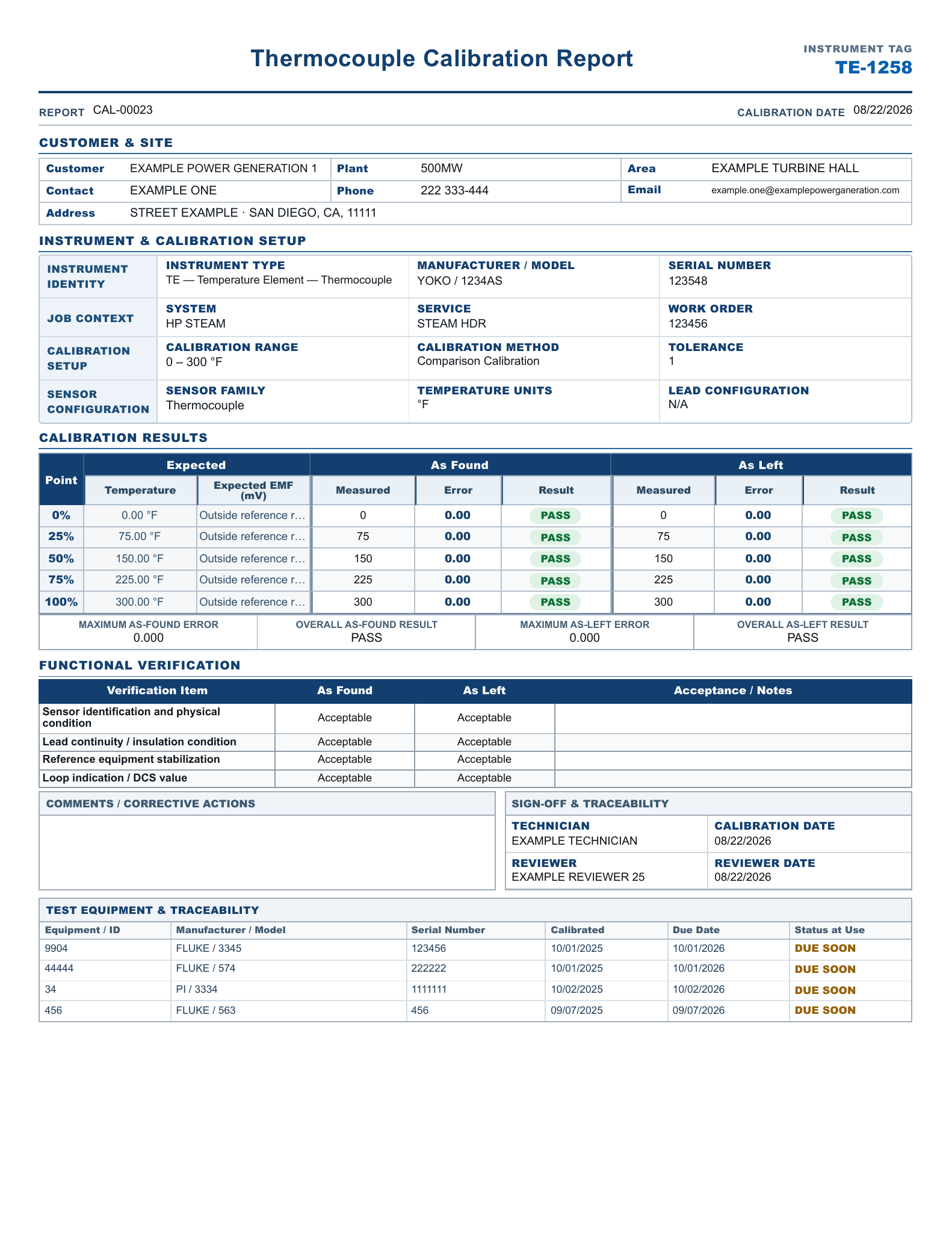 Complete Calibration Suite Thermocouple Calibration Report with fictional demonstration data